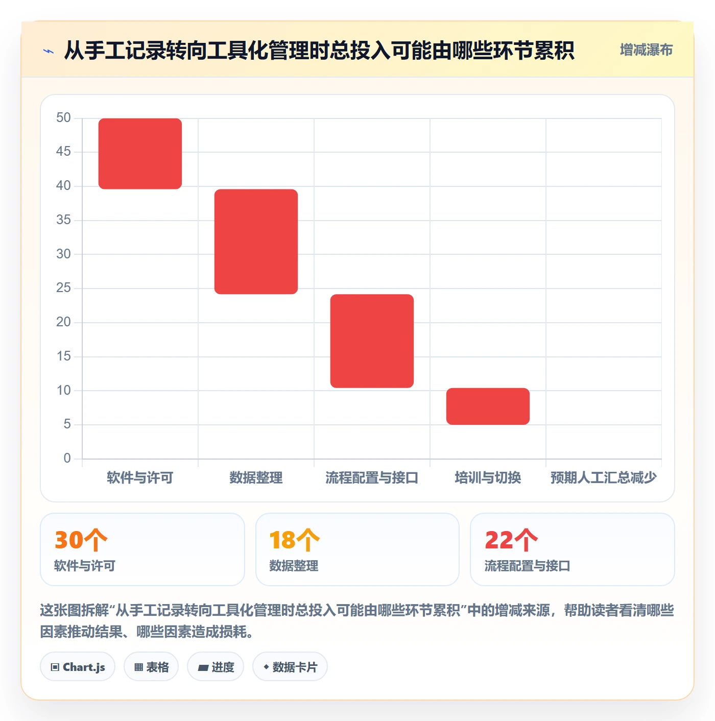 库存管理系统基础课：出入库流程相关的工具对比一次讲透