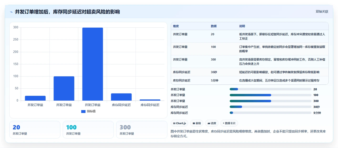 电商库存日常管理全解析：重点看懂多仓同步