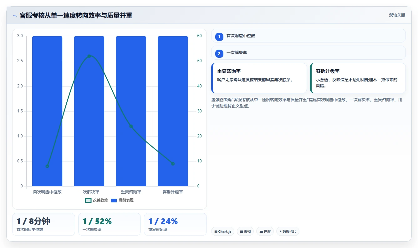 电商管理从0到1：客服售后的系统搭建与操作要点