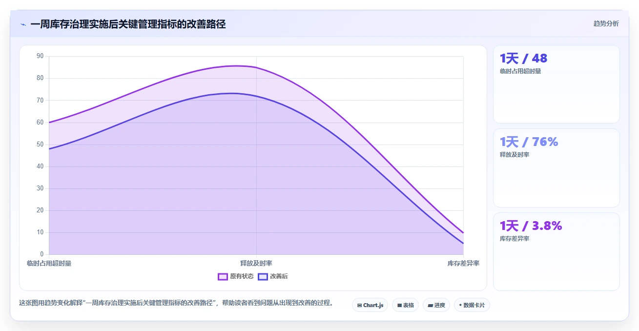 电商库存场景解析：渠道占用中的实操教程怎么处理