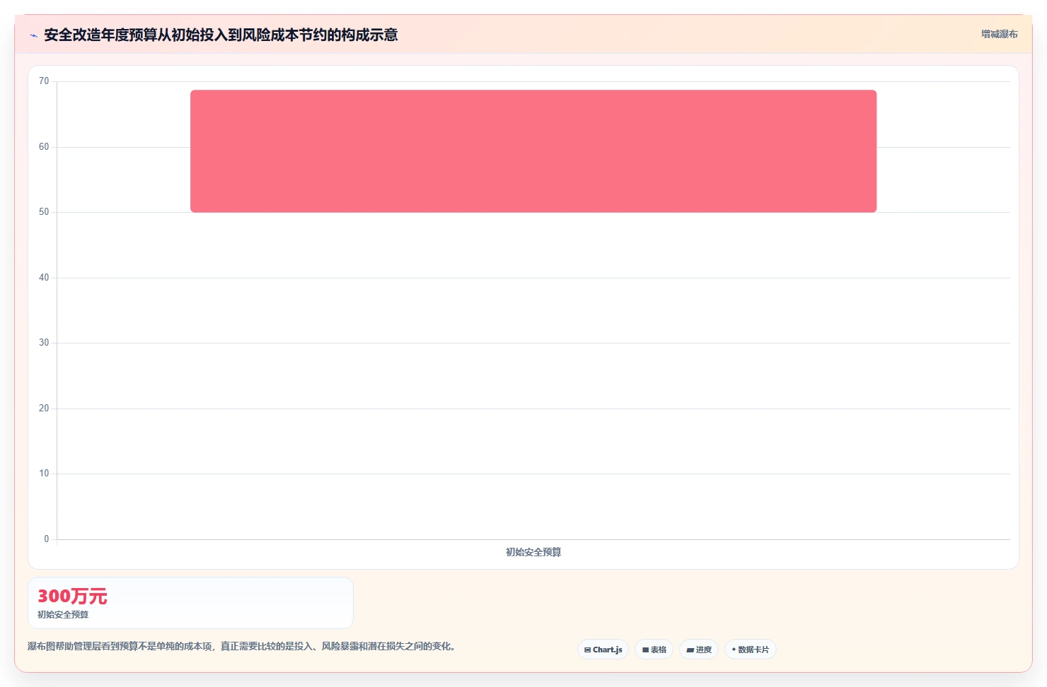 电商系统开发：电商企业年度规划：系统改造怎样持续改善增强数据安全