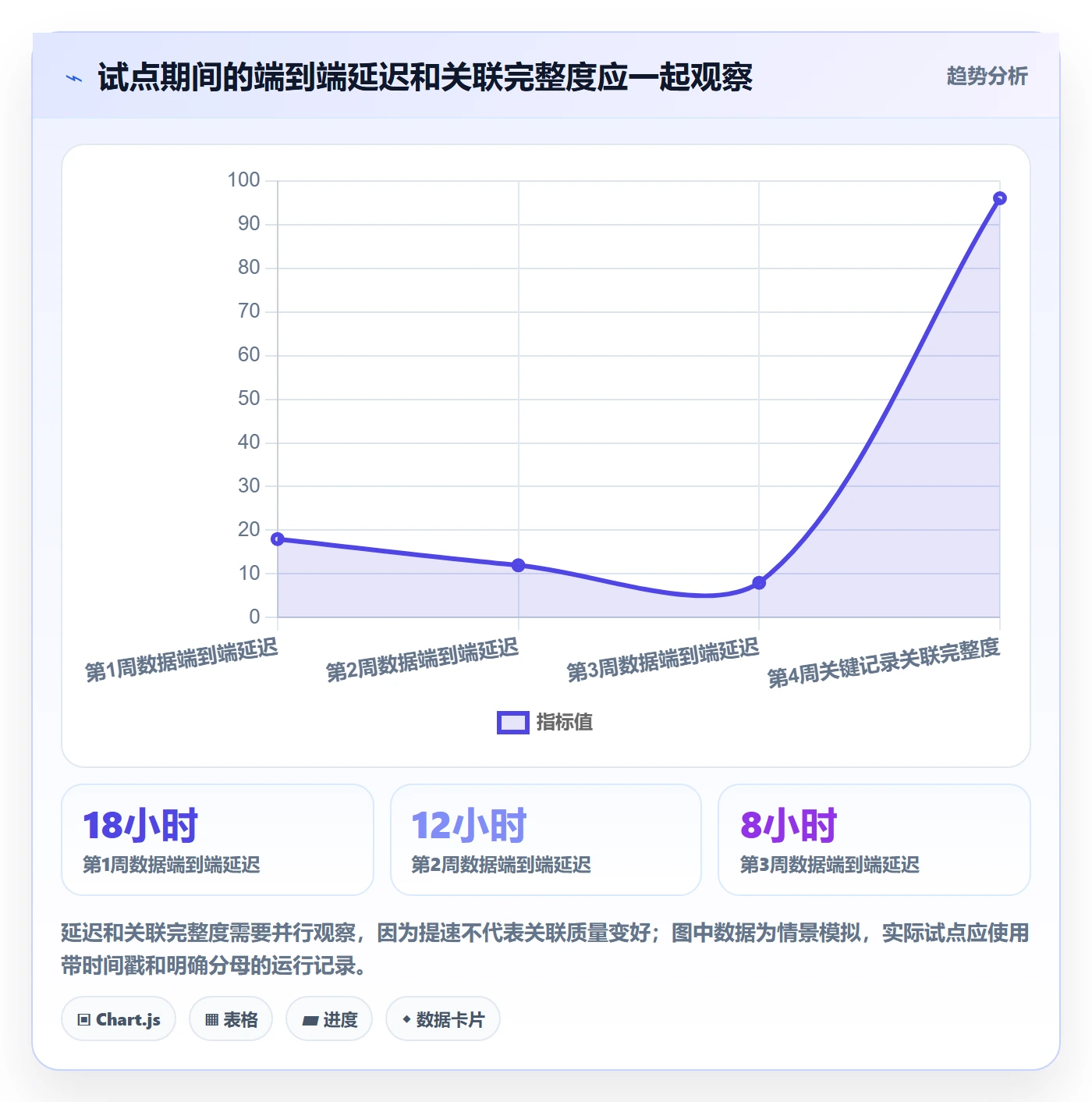 想做好bi 平台，先掌握风险排查中的数据接入