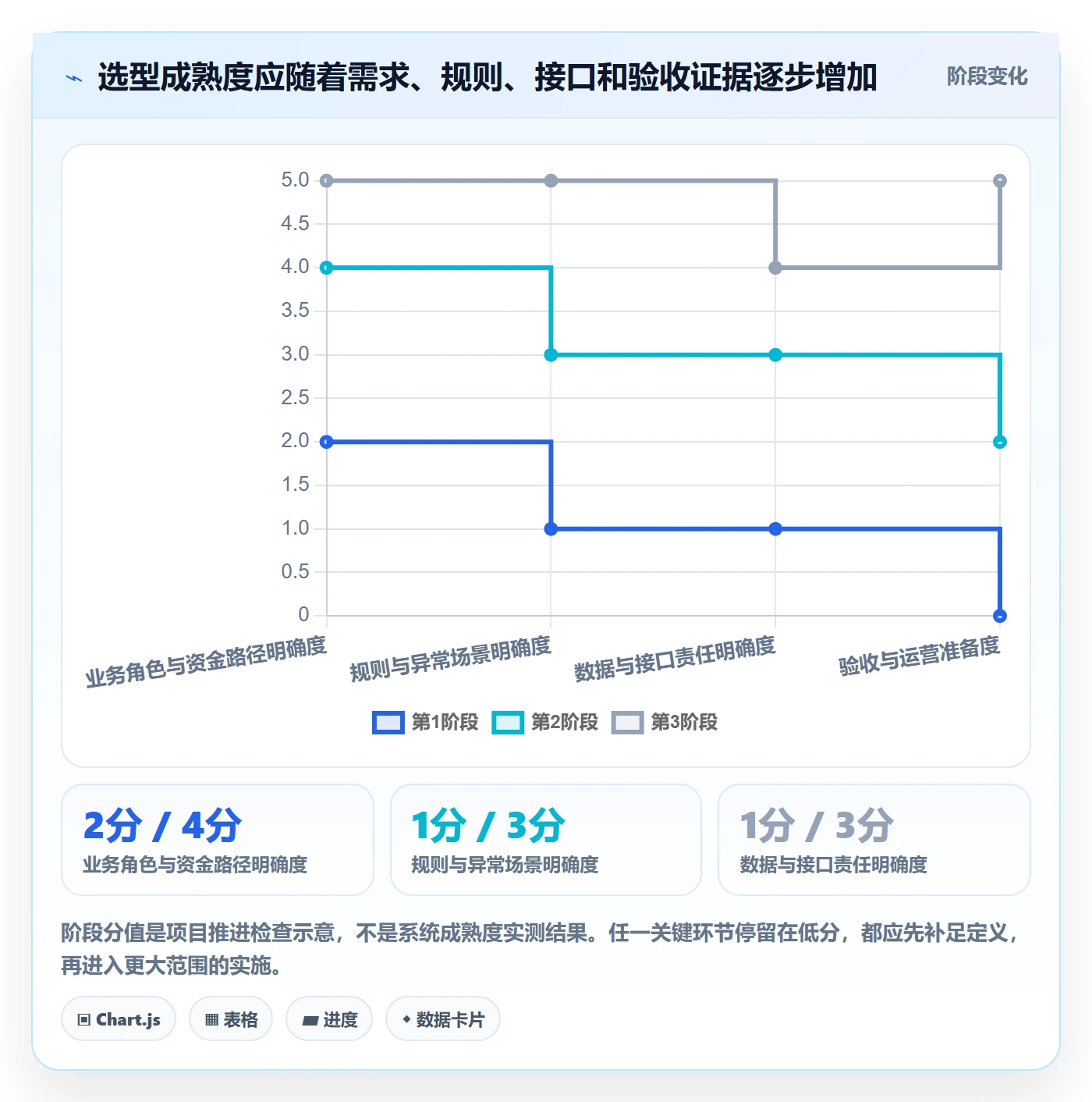 分账系统选型方法全解析：重点看懂多方结算