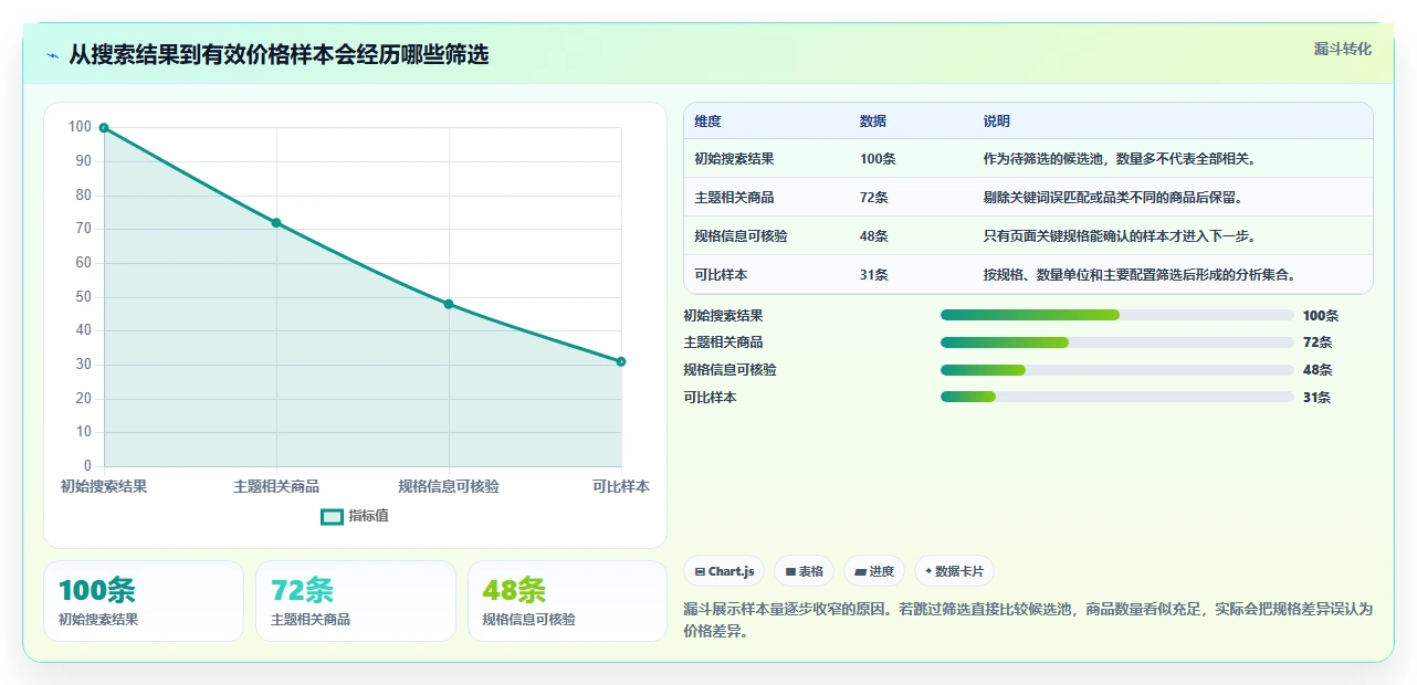拼多多数据分析工具免费从0到1：价格分析的选型方法与操作要点