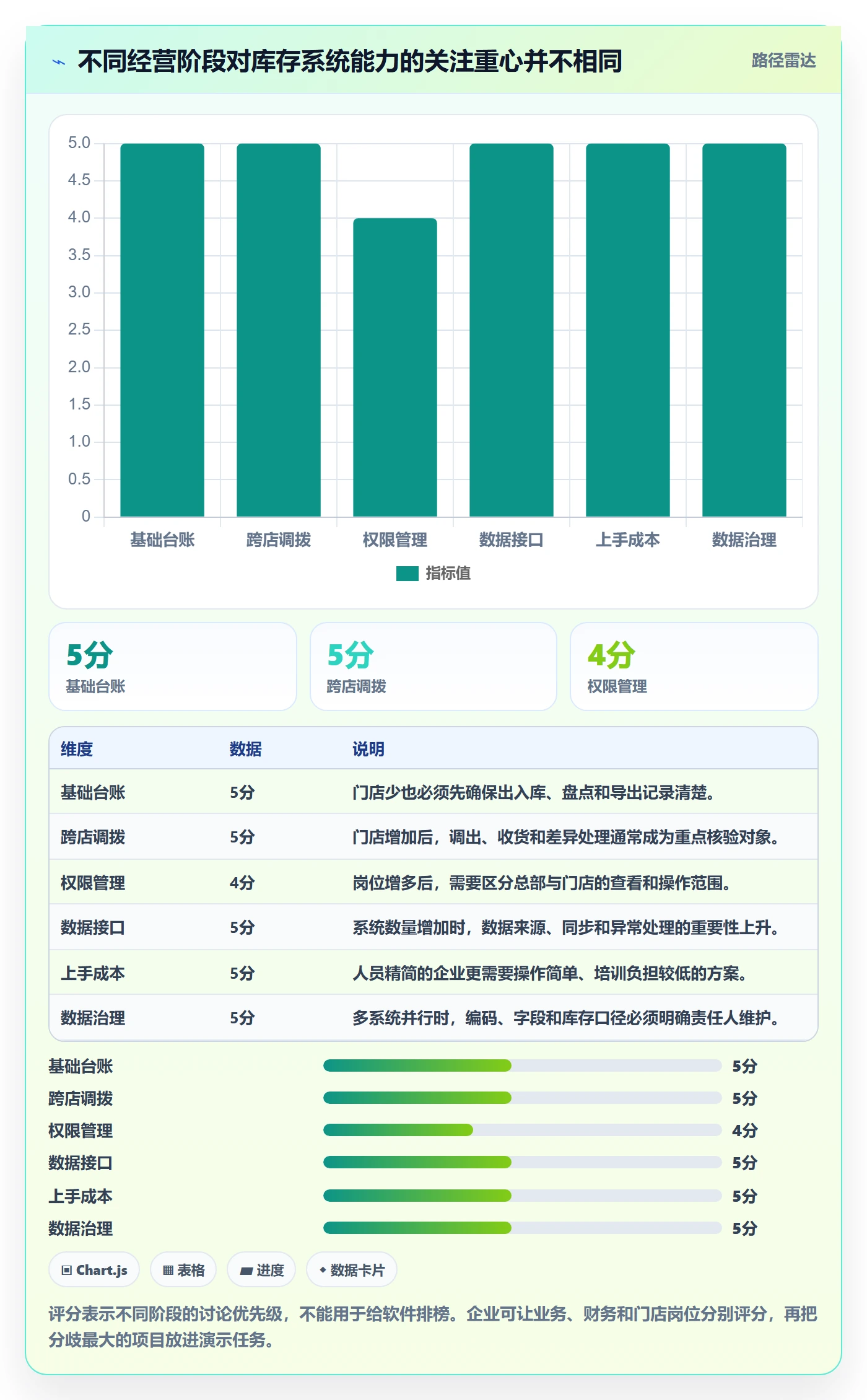 库存管理系统怎么选？库存台账相关的多店经营判断标准