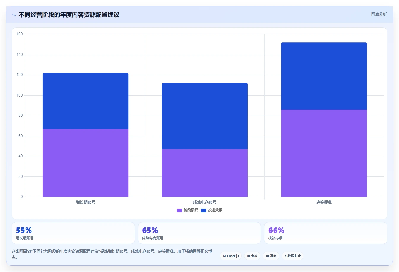小红书数据分析：电商卖家年度规划：爆文复盘怎样持续改善改善搜索曝光