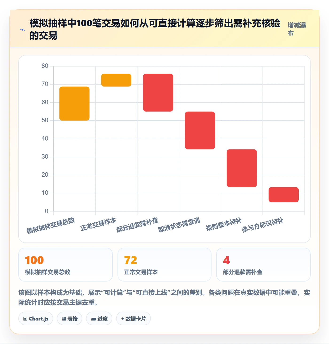 分账系统数据方法：用分账规则支撑落地案例判断
