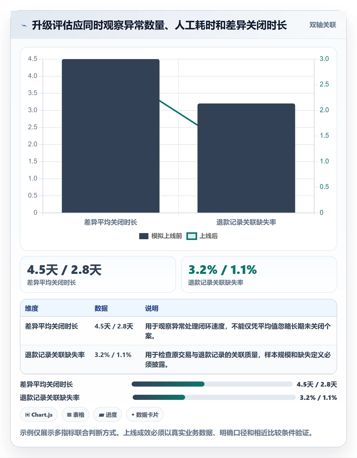 分账系统升级方案：用实操教程改善退款处理