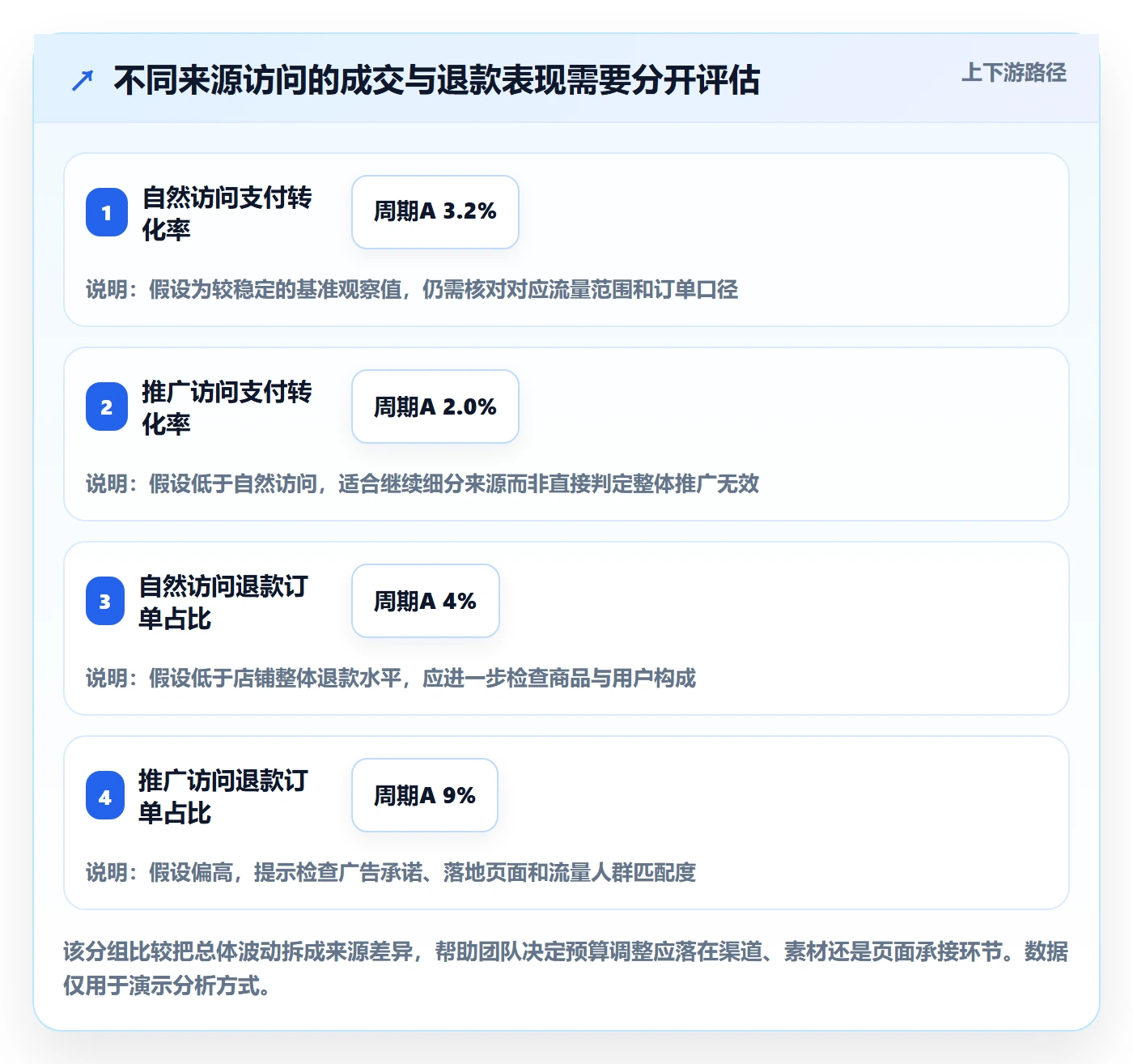 店铺运营管理选择标准：经营目标维度如何评估数据复盘