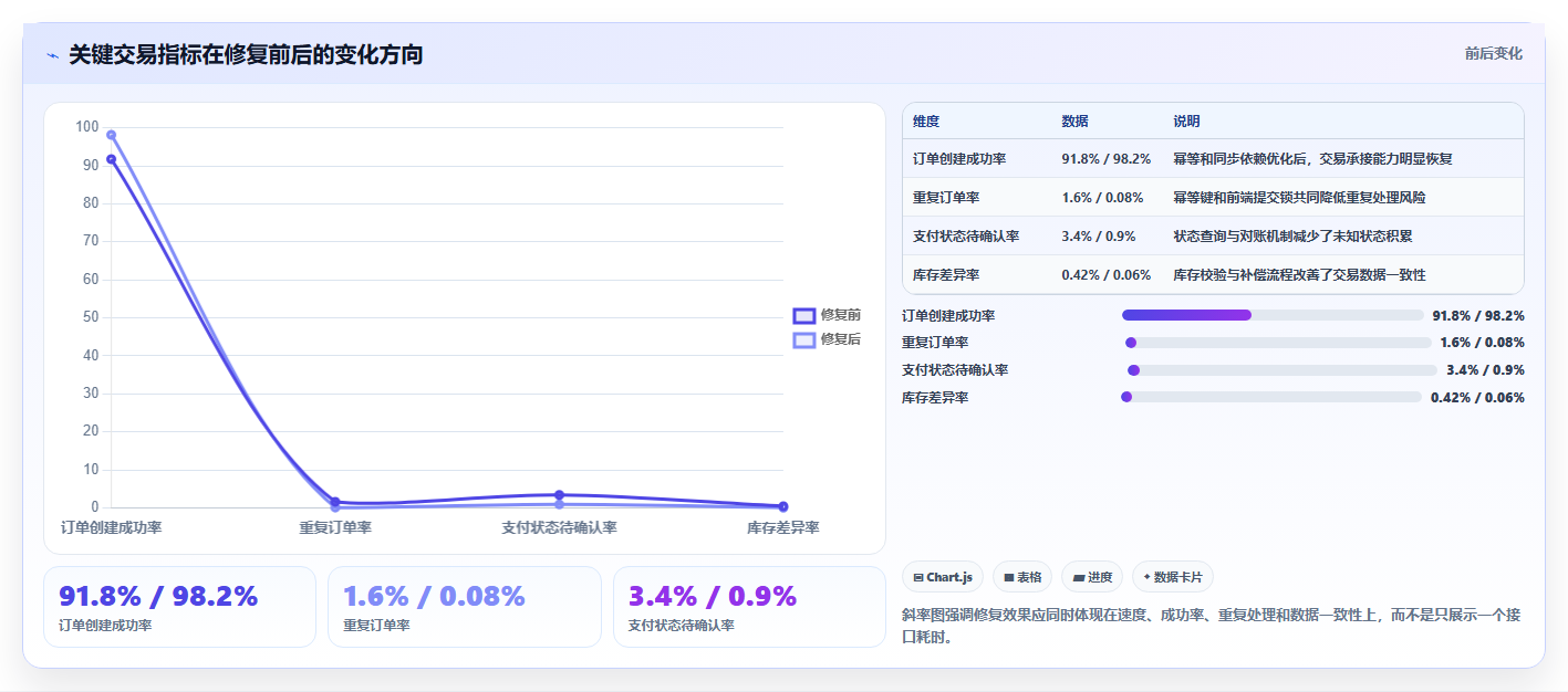 电商系统开发：产品经理怎么用：从性能优化到稳定业务接口