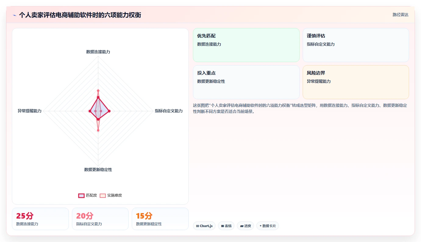 电商辅助软件:个人卖家案例思路:效率升级怎样优化数据分析