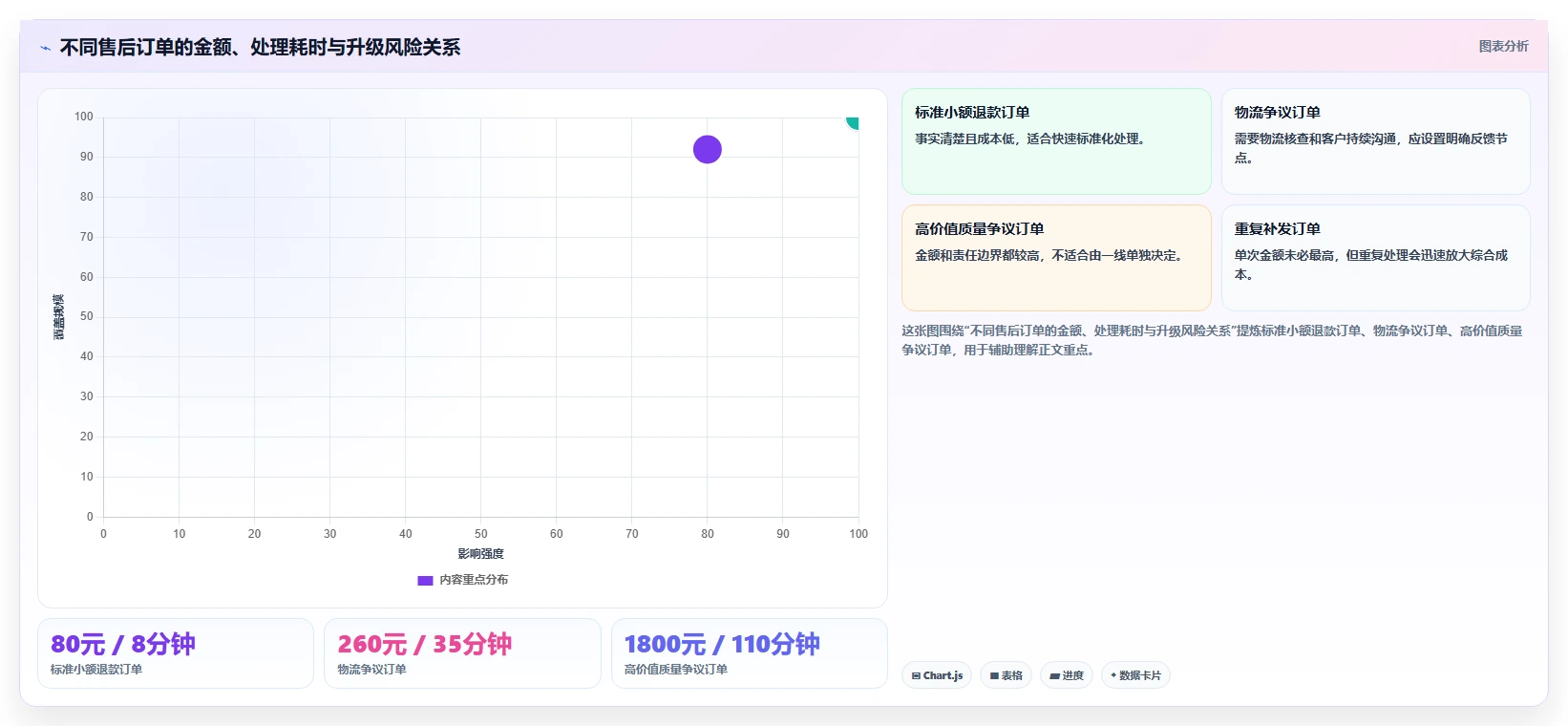 电商管理能力清单：旺季准备需要覆盖哪些客服售后事项