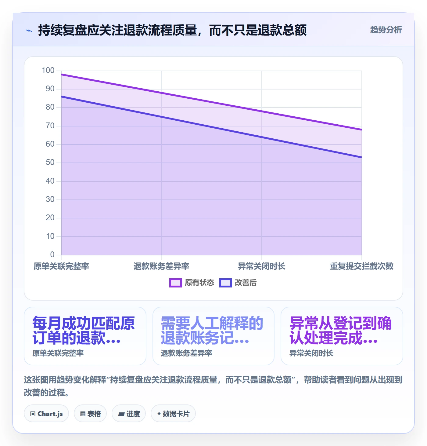 分账系统配置指南：退款处理需要哪些中小商家设置