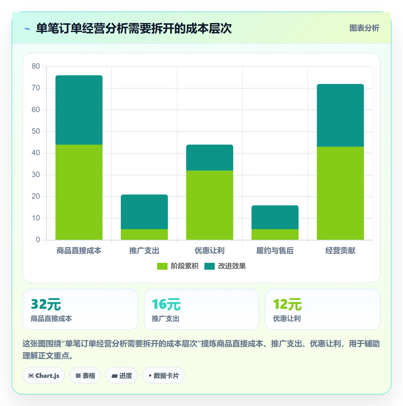 店铺运营管理怎么用？商品节奏场景下的成本控制拆解