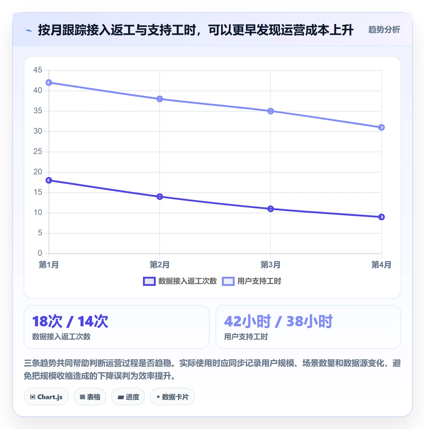 bi 平台运营框架：把选型成本纳入标准化管理