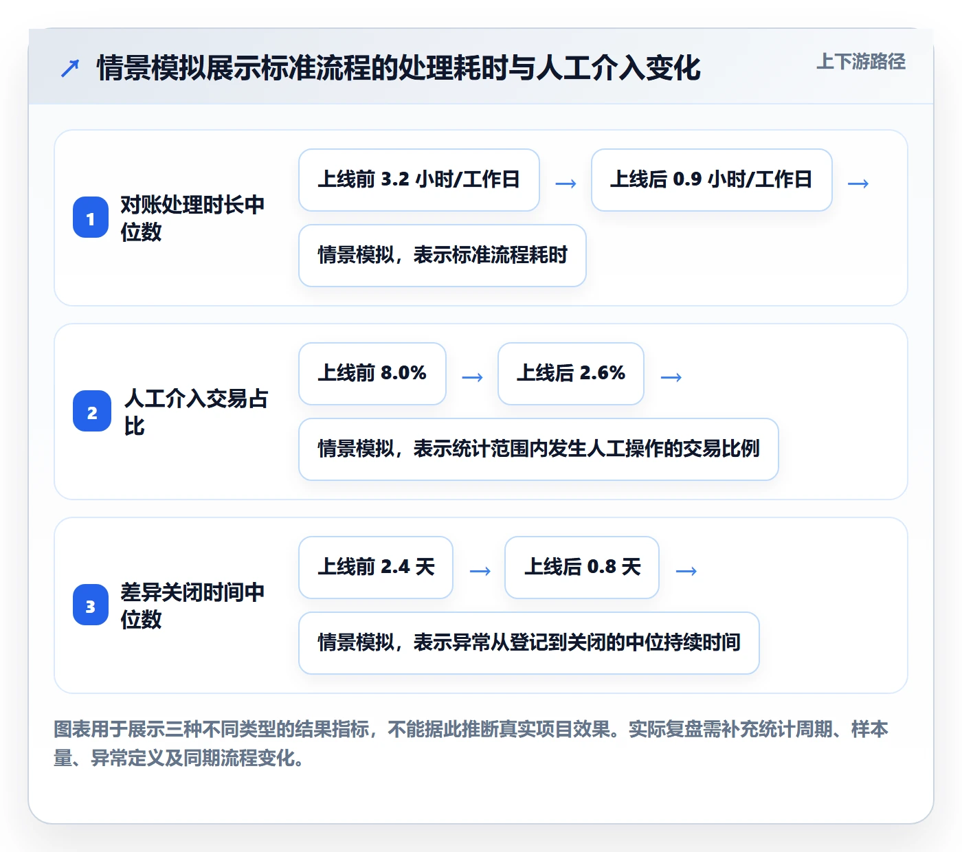分账系统实战复盘：从合规要求验证效率提升效果