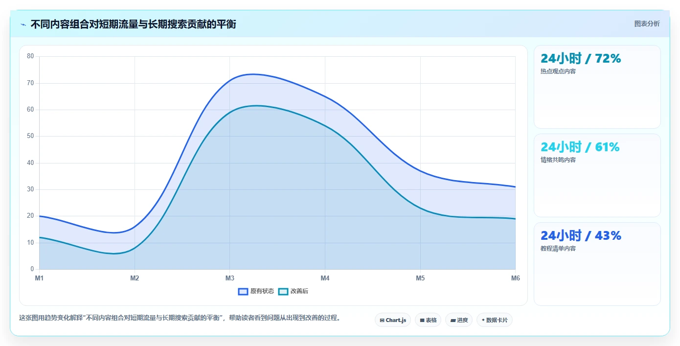 小红书数据分析：数据分析师标准化教程：用笔记表现复制找到有效选题