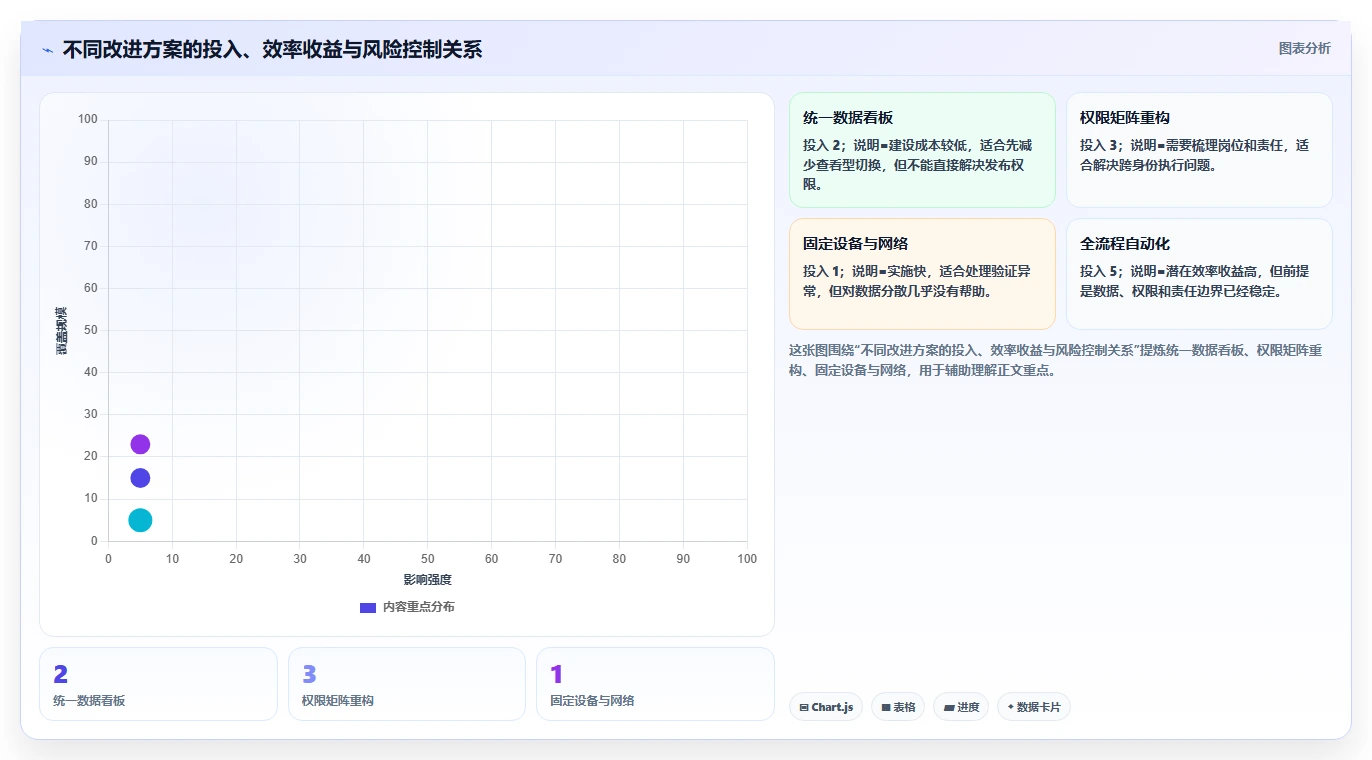 电商辅助软件：电商新手精细化指南：从营销自动化发现账号切换频繁根因