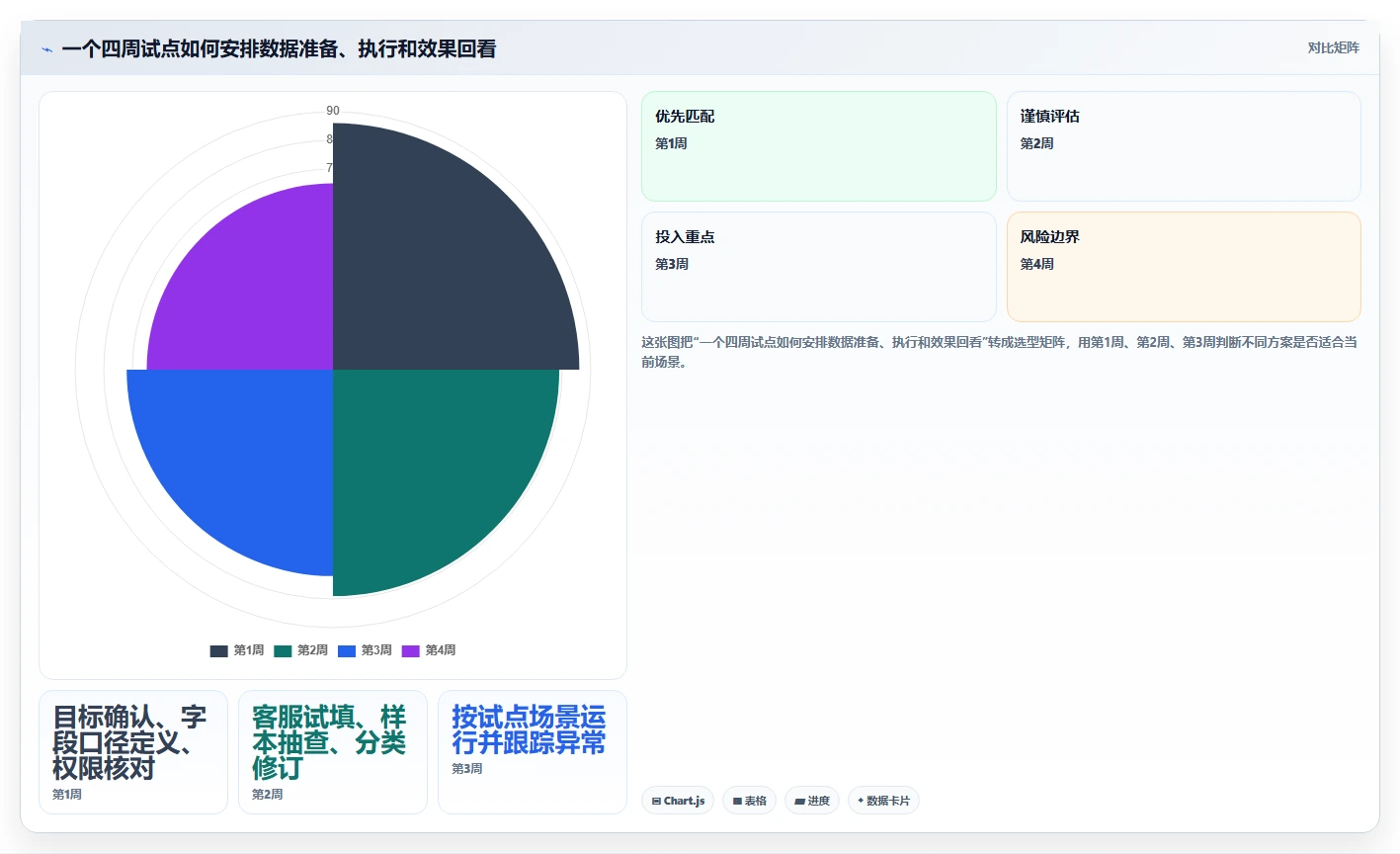 电商crm系统规划方法：客服协同与数据复盘如何衔接