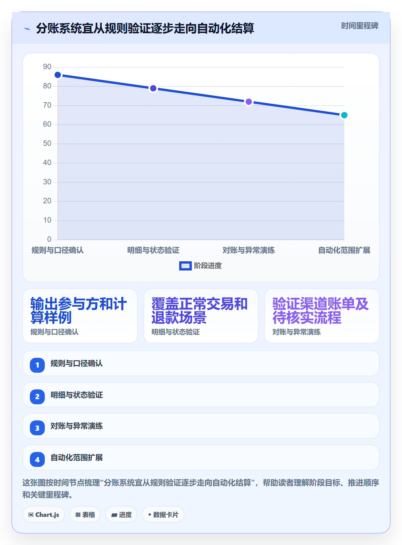 分账系统怎么落地？从多方结算讲清流程设计