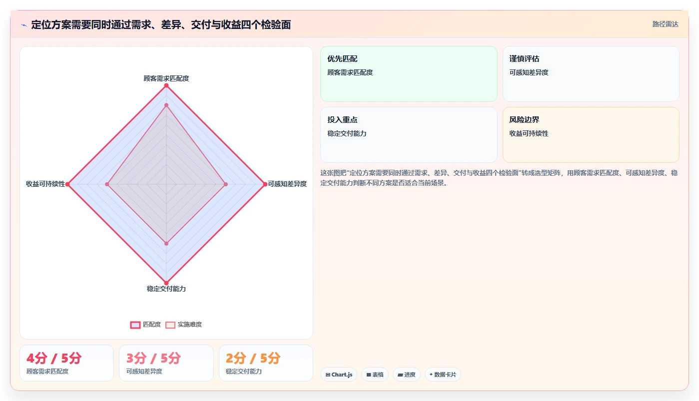 如何运营好一个店铺进阶课：围绕店铺定位完善实操教程