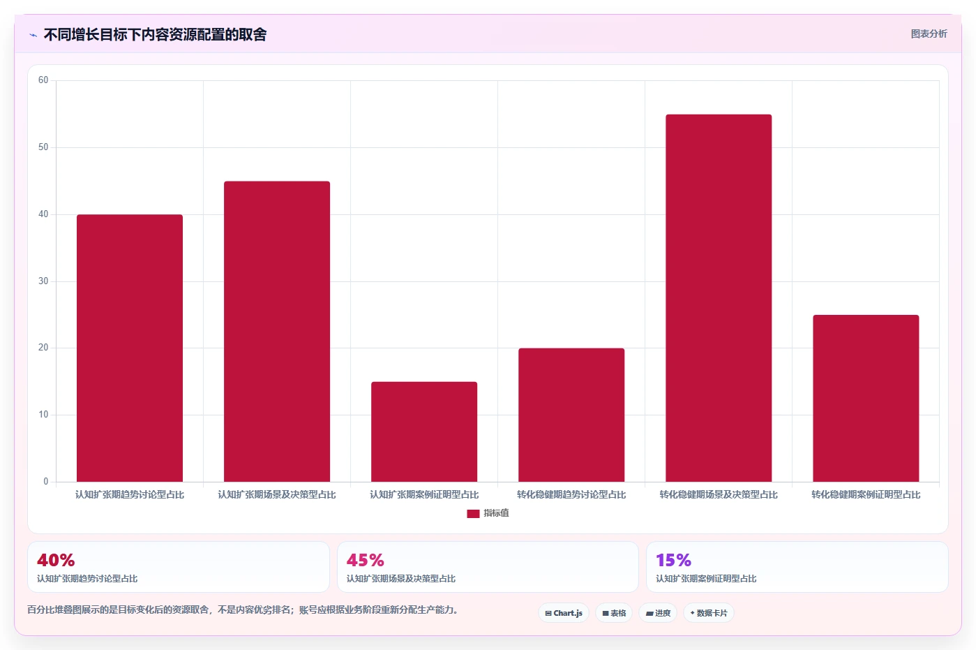 小红书数据分析：增长负责人最佳实践：月度汇报怎样稳步实现提升内容命中率