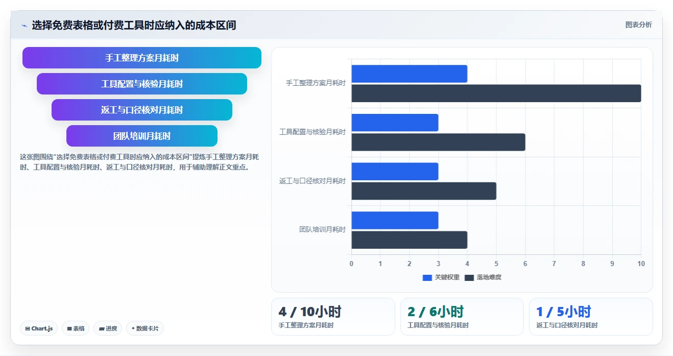 拼多多数据分析工具免费升级方案：用实操教程改善活动表现