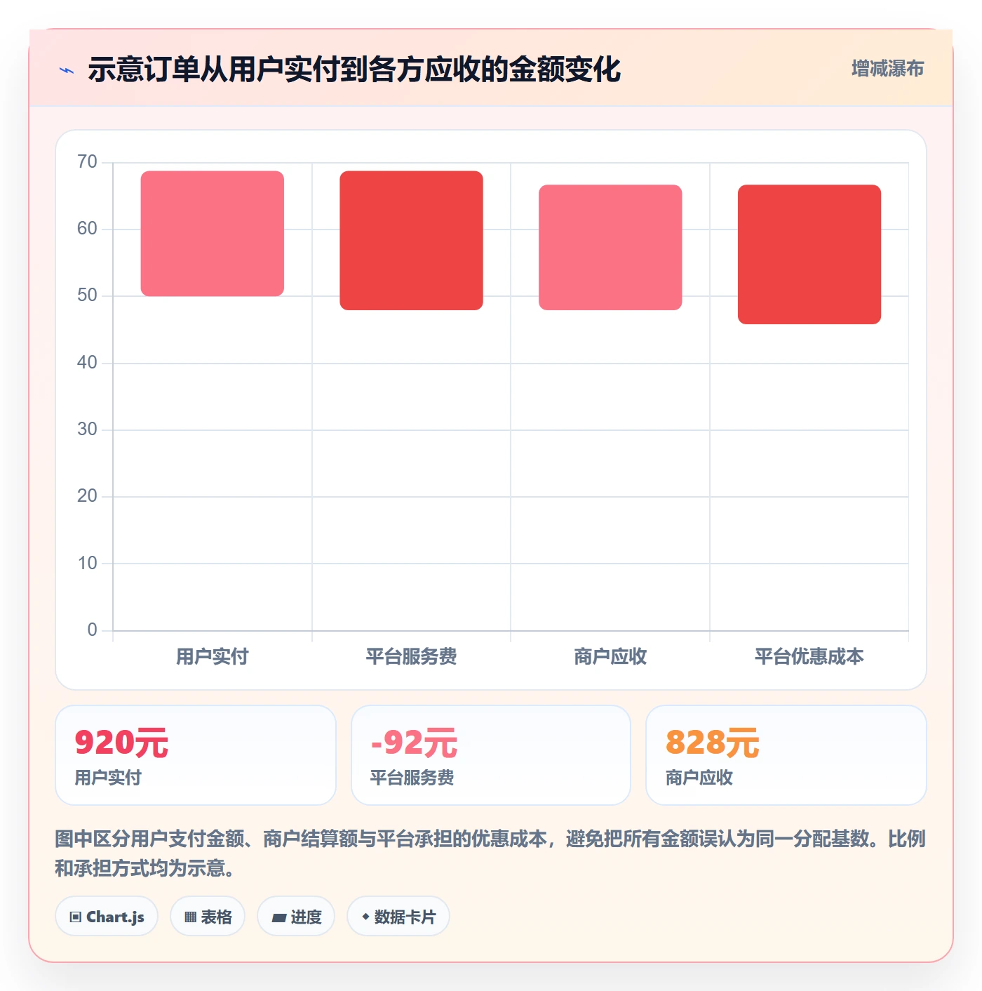 分账系统场景解析：多方结算中的落地案例怎么处理