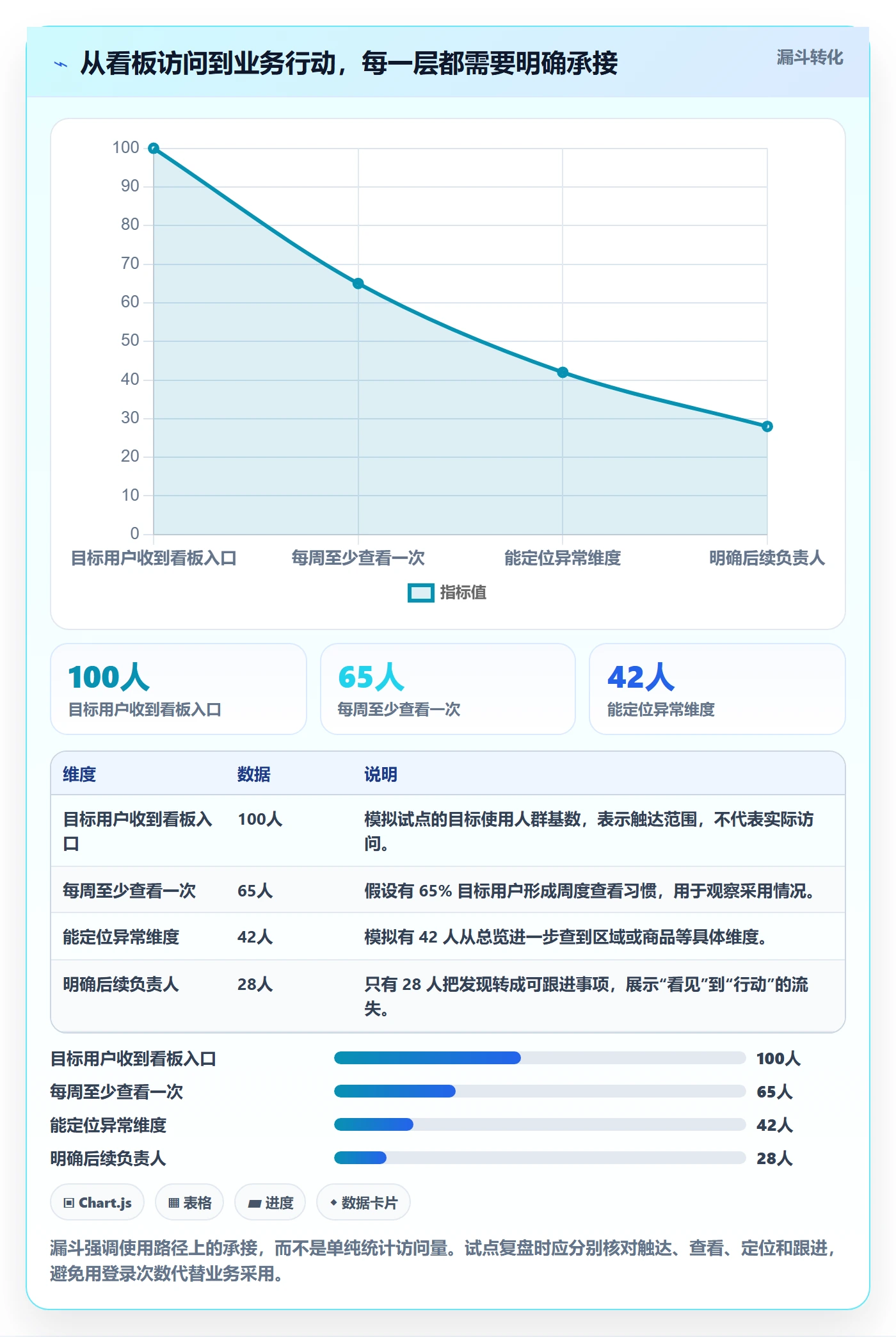 bi 平台怎么落地？从仪表盘讲清进阶玩法