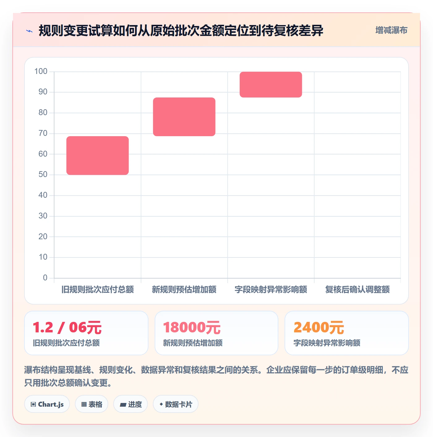 分账系统自动化方案全解析：重点看懂权限风控