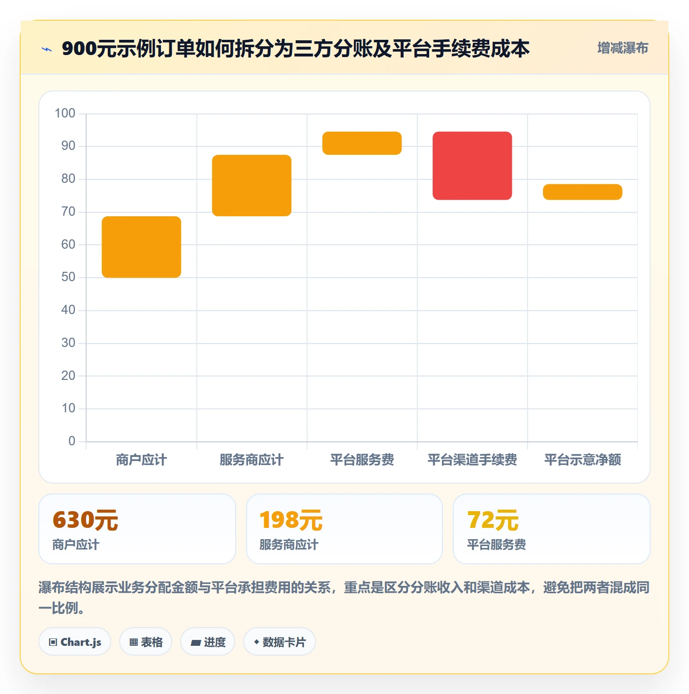 分账系统怎么落地？从分账规则讲清落地案例