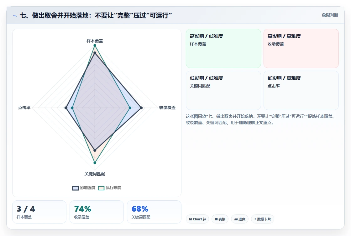 七、做出取舍并开始落地：不要让“完整”压过“可运行”