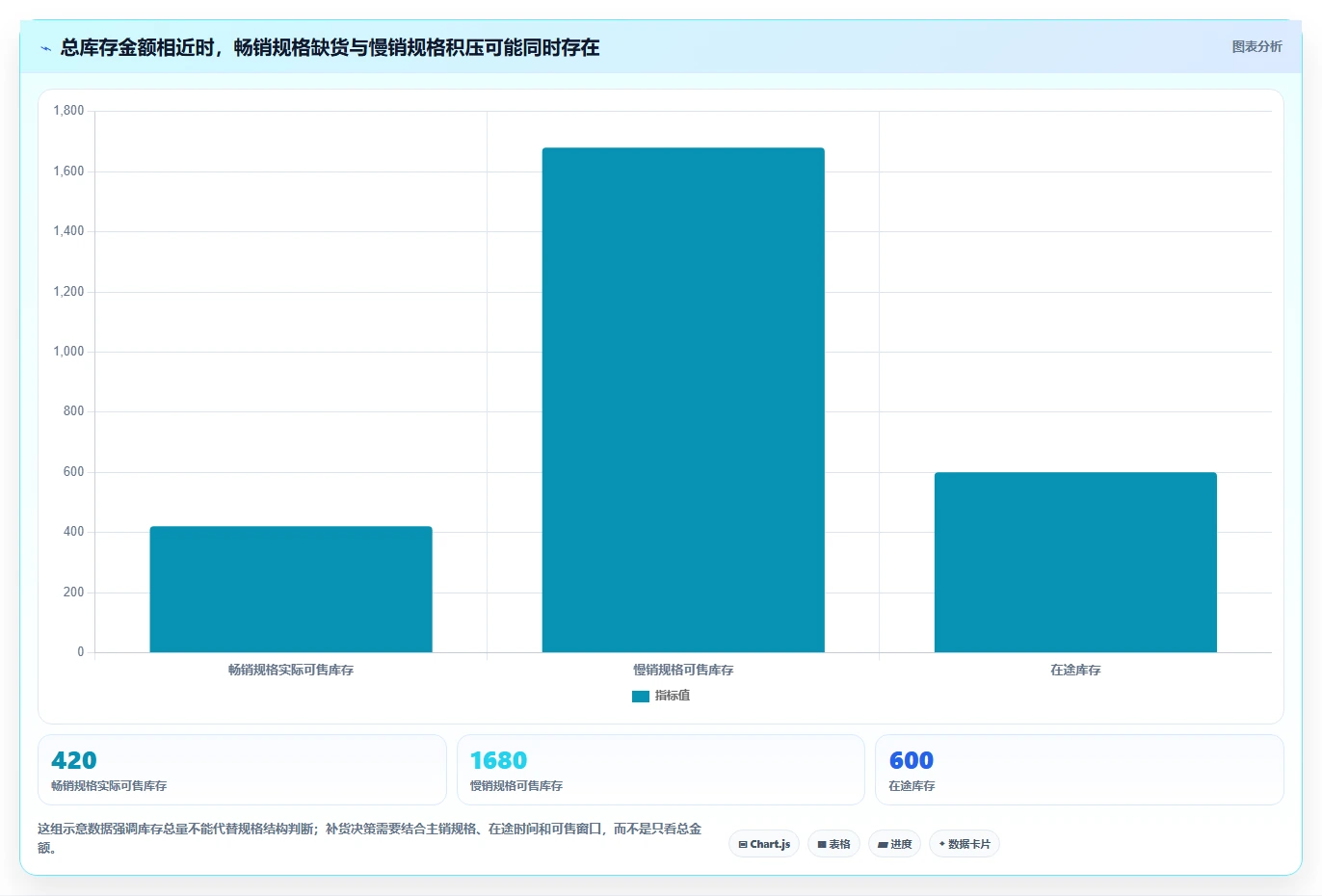 店铺运营包括哪些方面建设路线：从库存管理到进阶玩法分几步