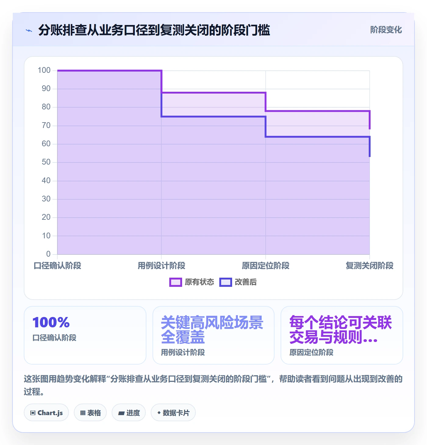 分账系统实战复盘：从分账规则验证风险排查效果