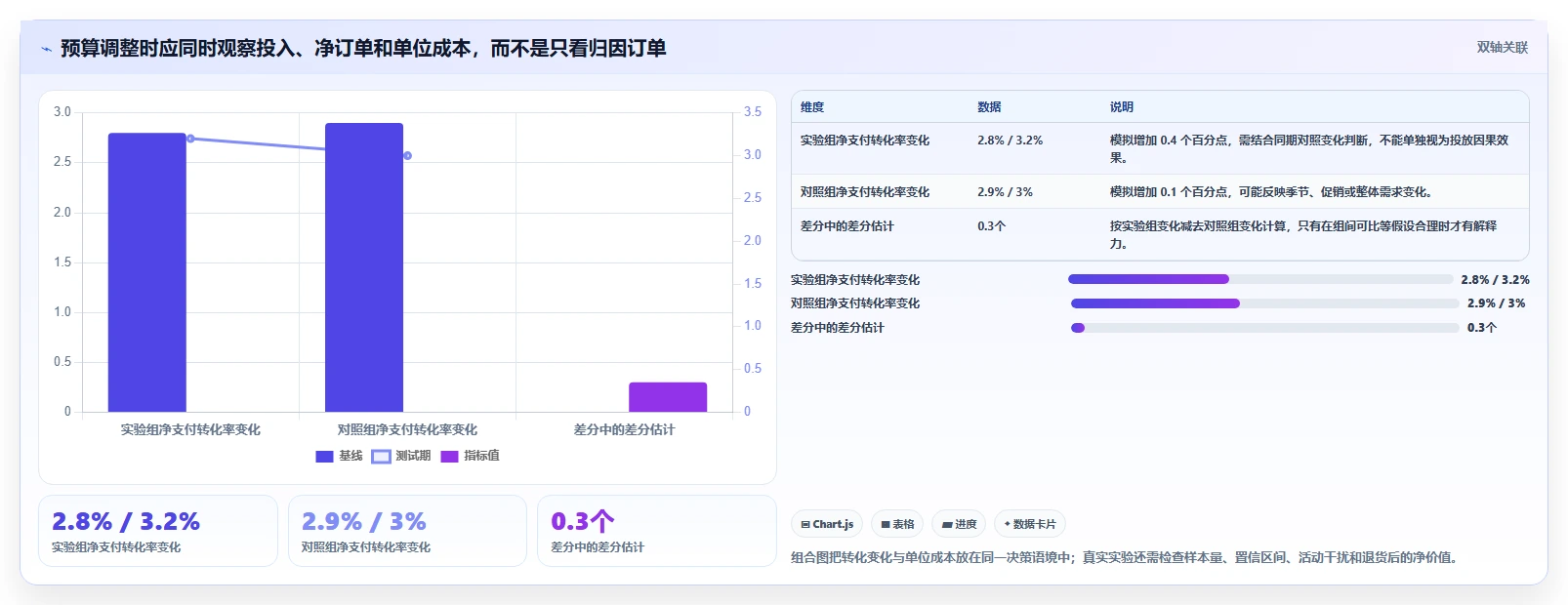 电商数据运营决策指南：用核心功能判断渠道归因方案