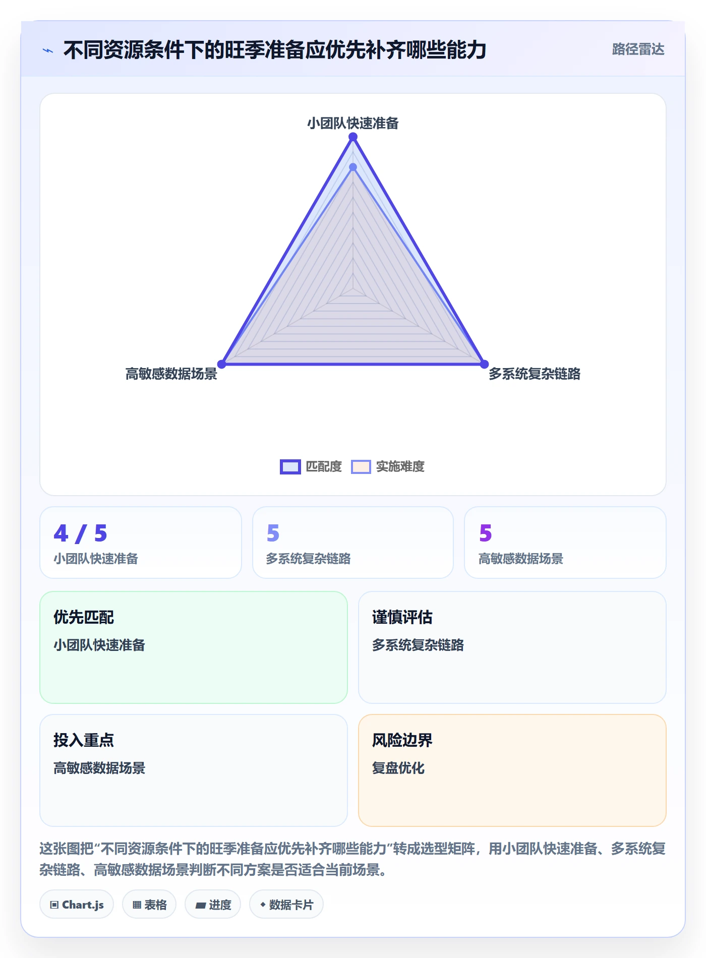 bi 平台基础课：仪表盘相关的旺季准备一次讲透