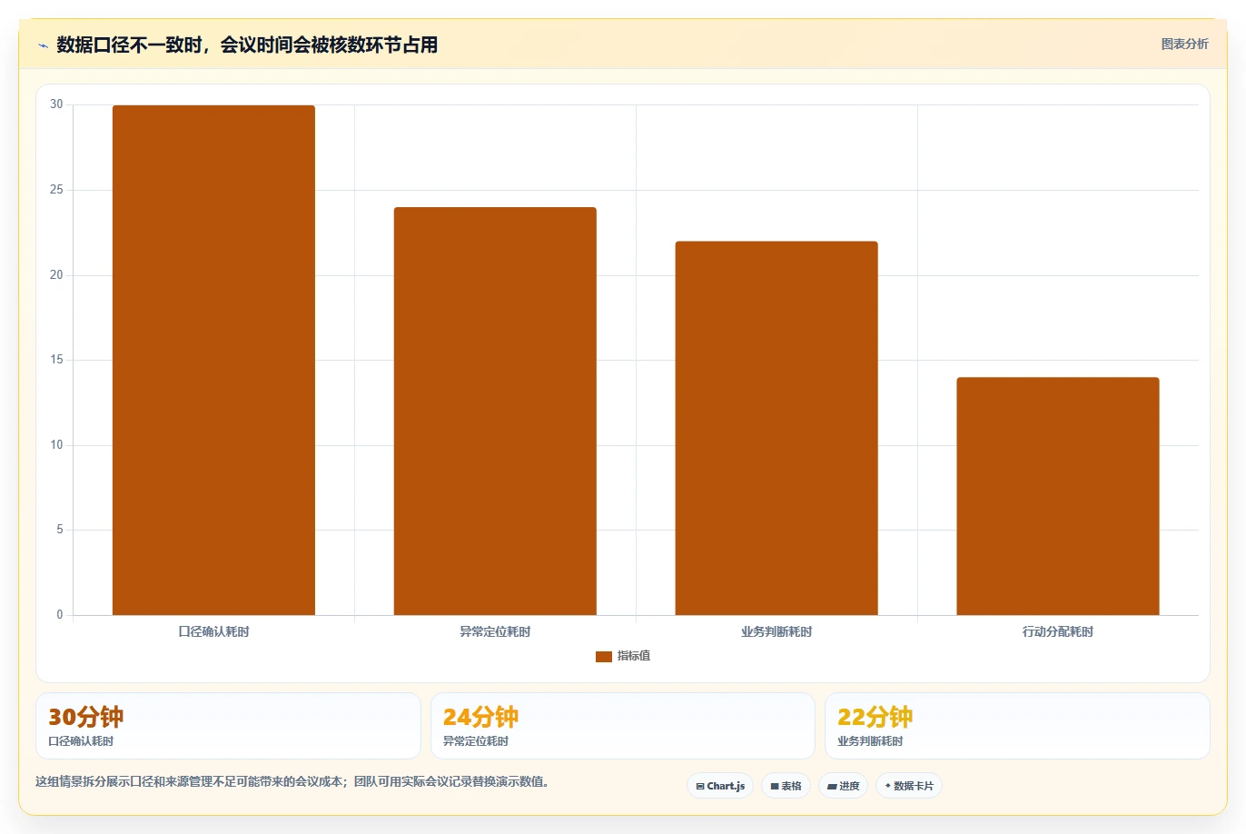 运营数据管理模板：围绕数据采集开展进阶玩法