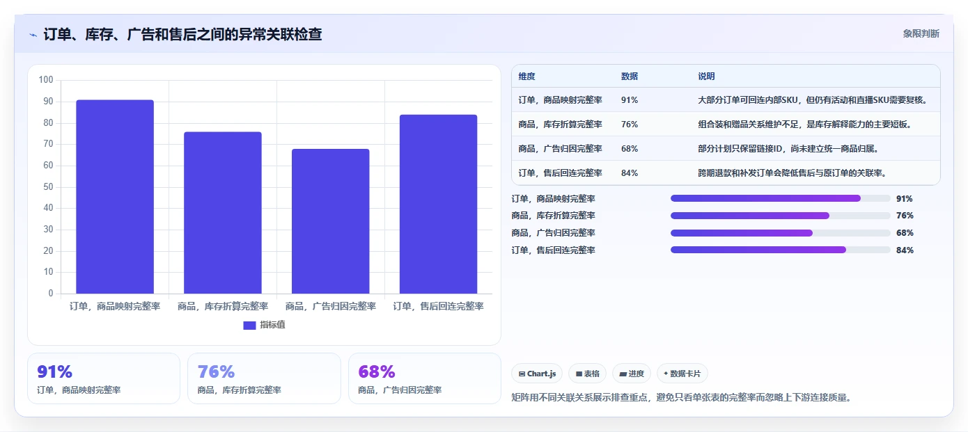 电商辅助软件：运营助理快速排查：商品上架为何会导致数据散落