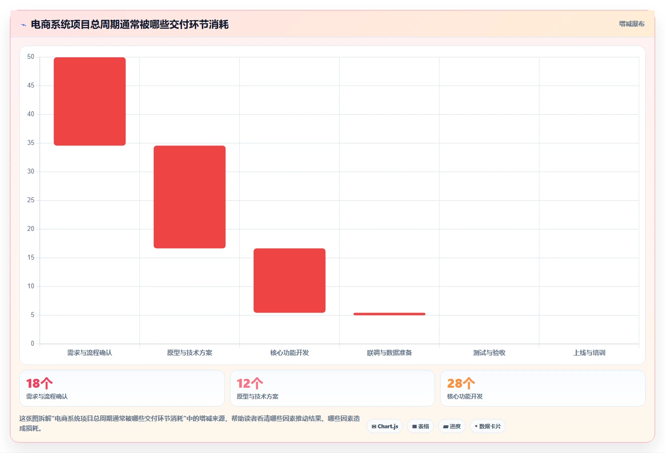 电商系统开发：品牌商家实施建议：围绕持续迭代稳步提升缩短交付周期