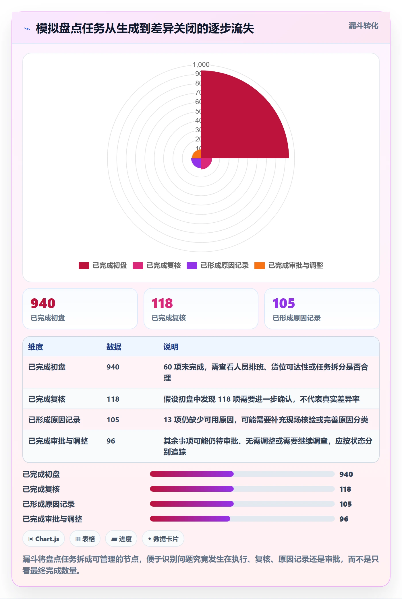 库存管理系统配置指南:盘点管理需要哪些进阶玩法设置