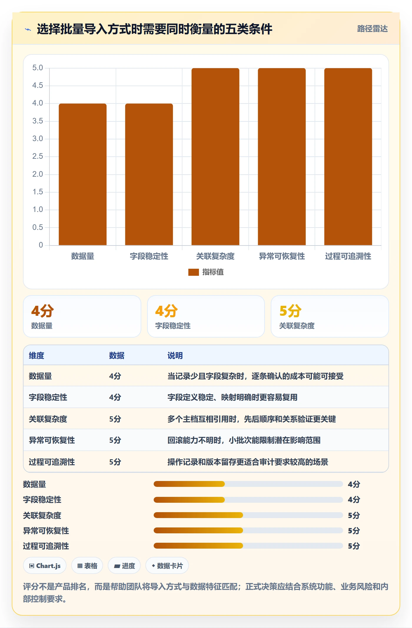 erp数据录入从0到1：批量导入的效率提升与操作要点