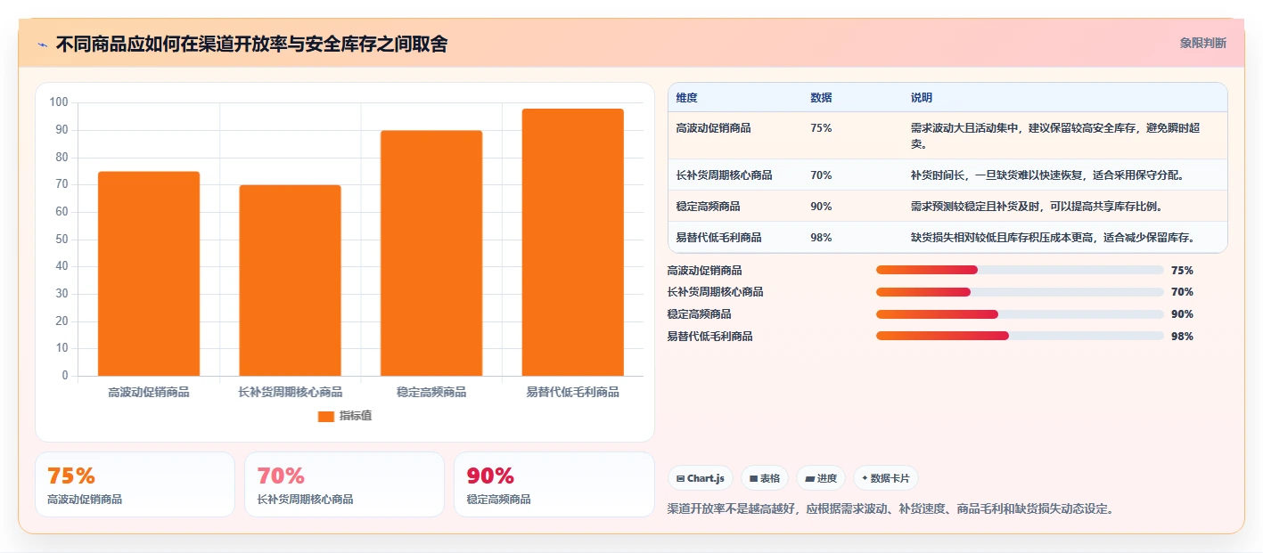 电商进销存：连锁企业最佳实践：旺季备战怎样稳步实现提升库存准确率
