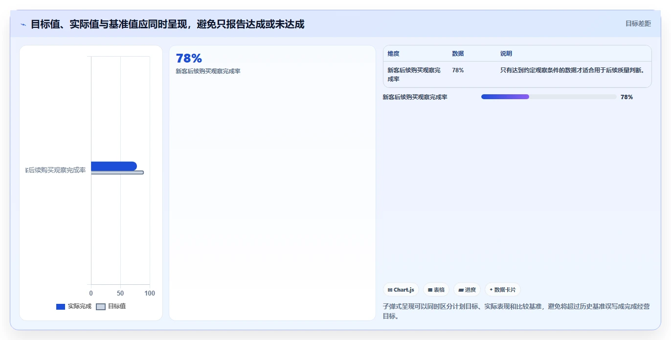 电商数据运营管理模板：围绕活动评估开展标准化管理
