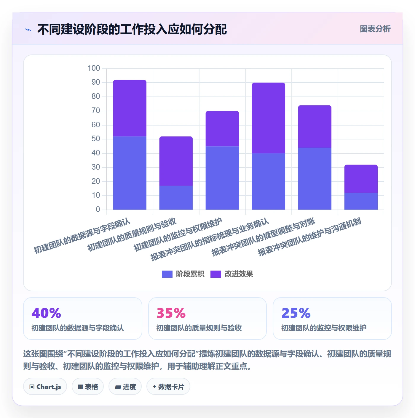 bi 平台优化清单：数据接入与标准化管理的关键动作