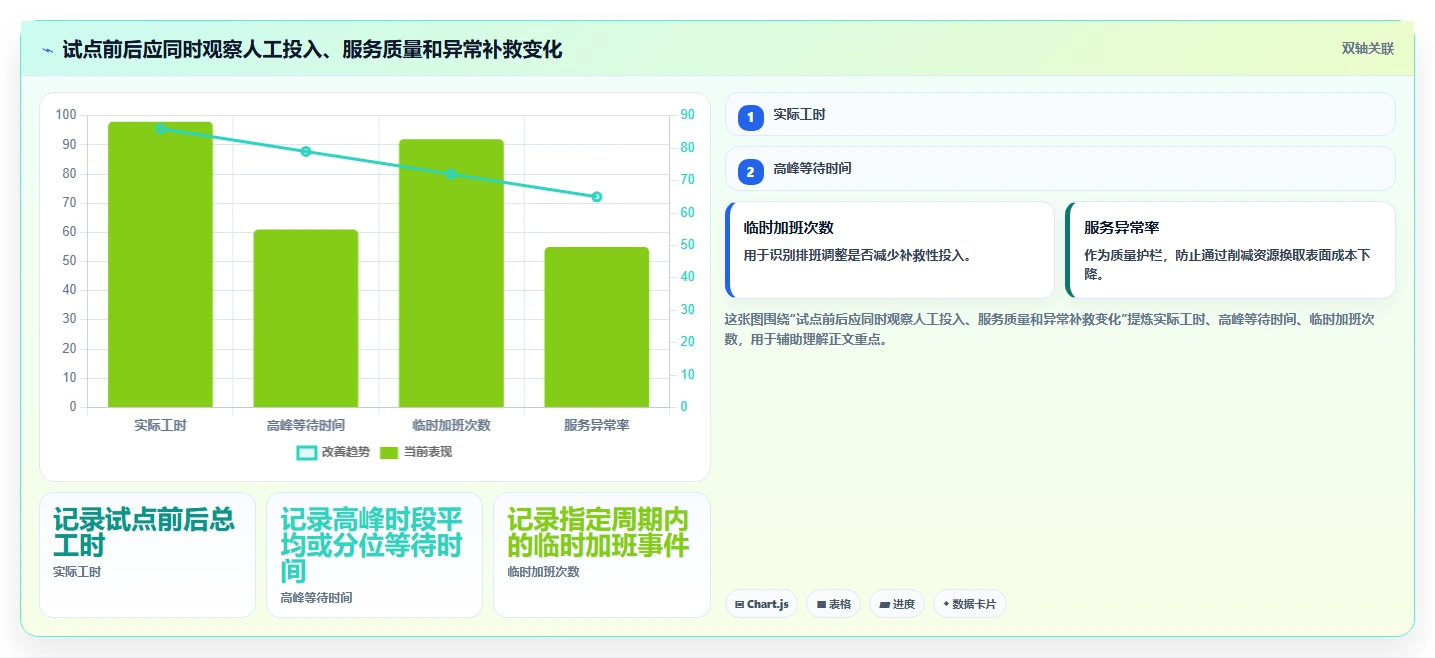 运营数据怎么管？以数据采集为核心的成本控制方案