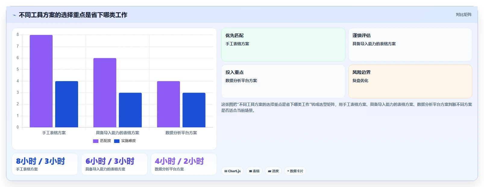 想做好拼多多数据分析工具免费，先掌握流程设计中的选品数据