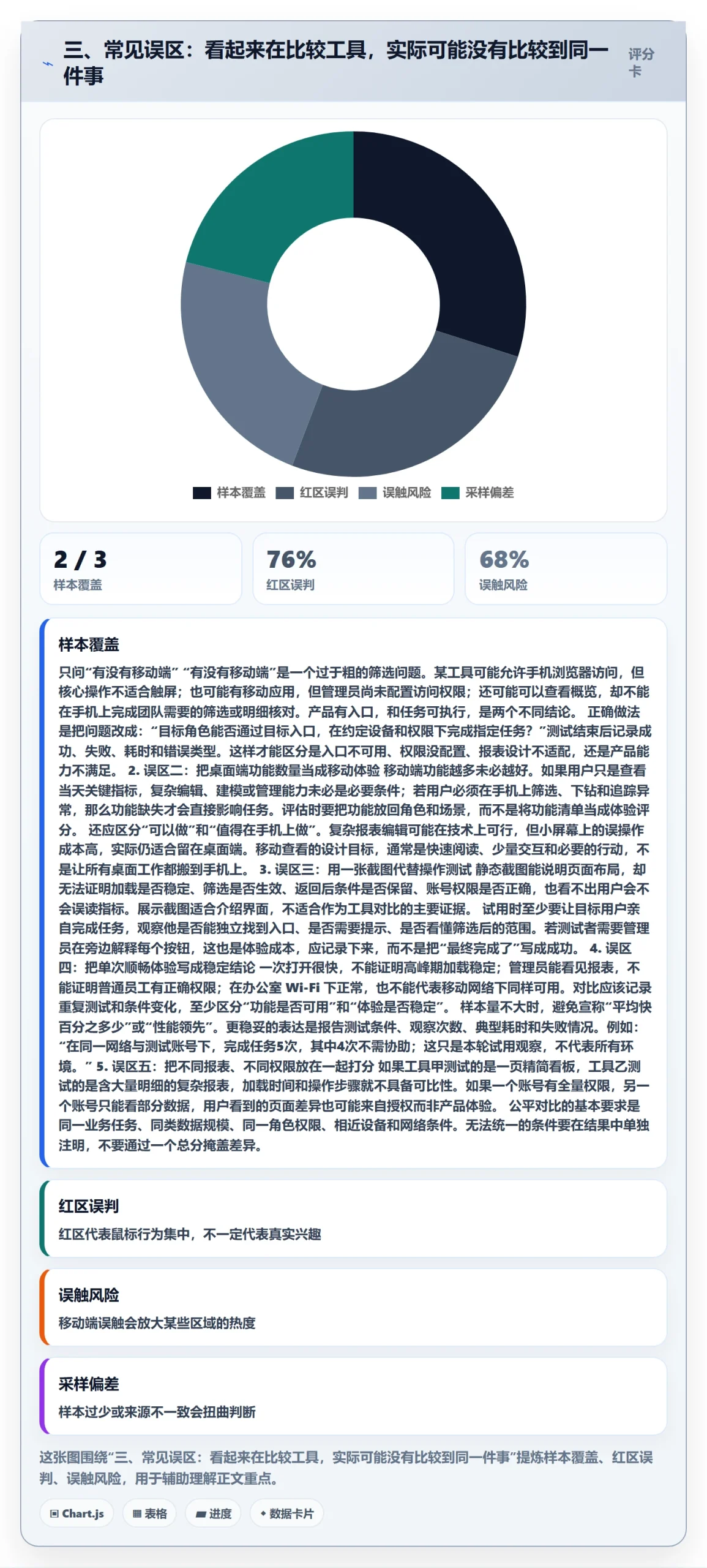 三、常见误区：看起来在比较工具，实际可能没有比较到同一件事