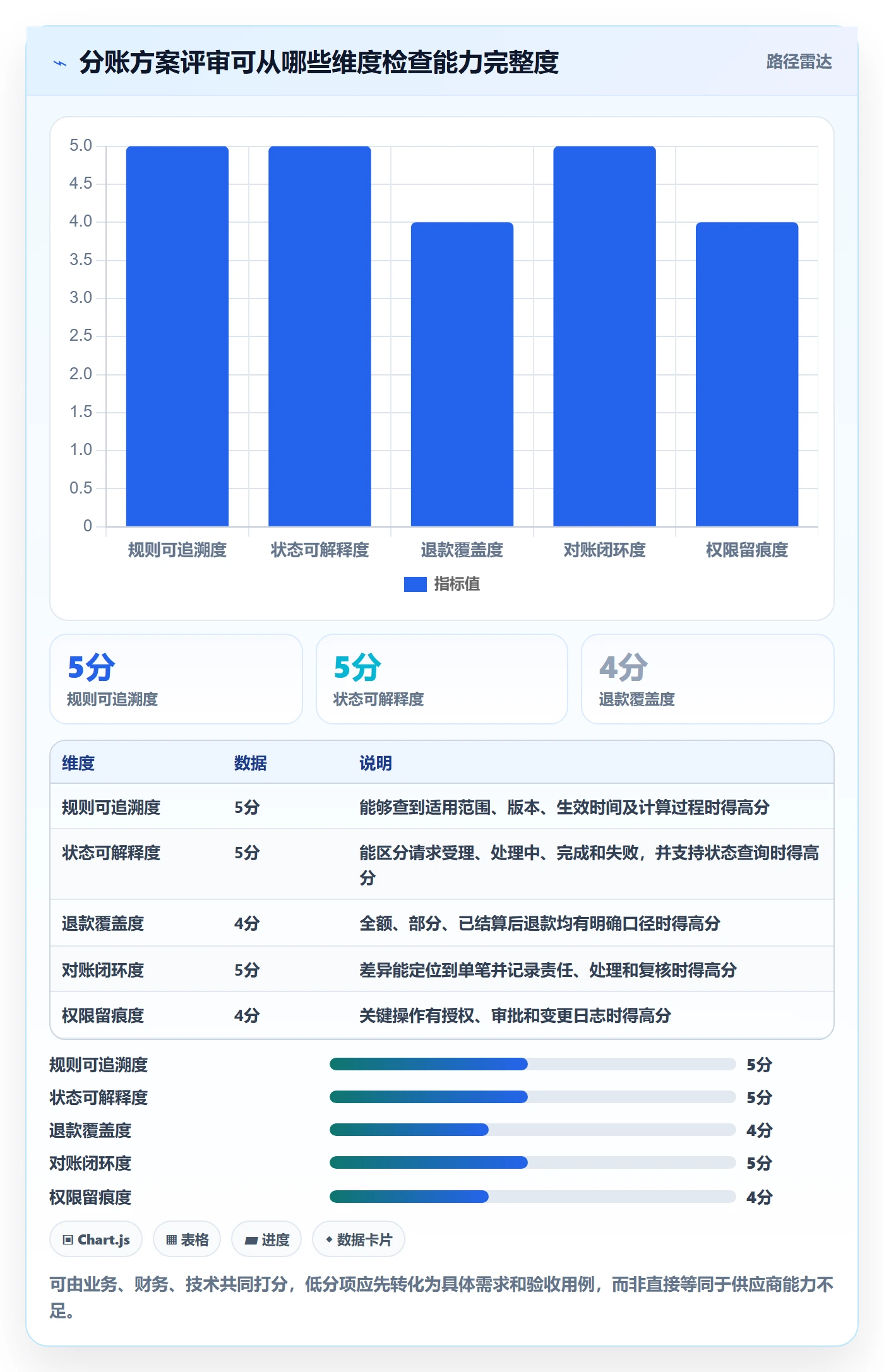 分账系统能力清单：实操教程需要覆盖哪些多方结算事项