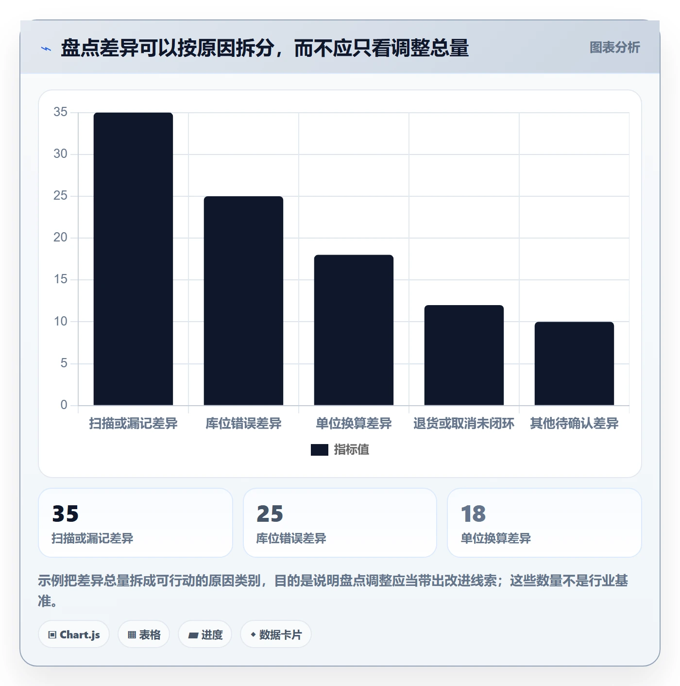 库存管理系统数据方法：用出入库流程支撑落地案例判断