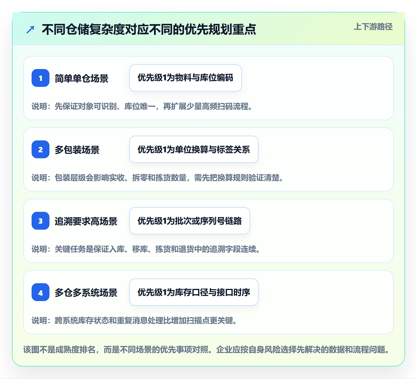 库存管理系统规划方法：条码作业与核心功能如何衔接